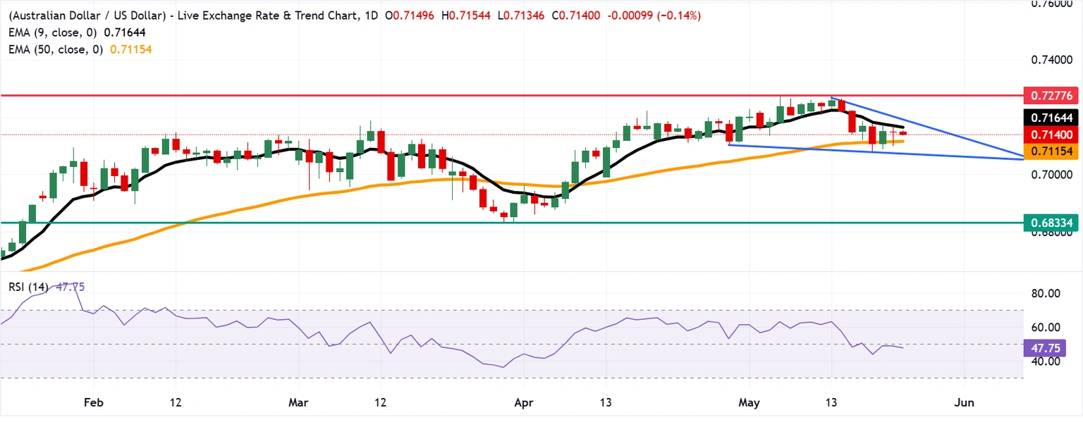 chart-analysis-1779425657213.webp chart-analysis-1779425657213.webp