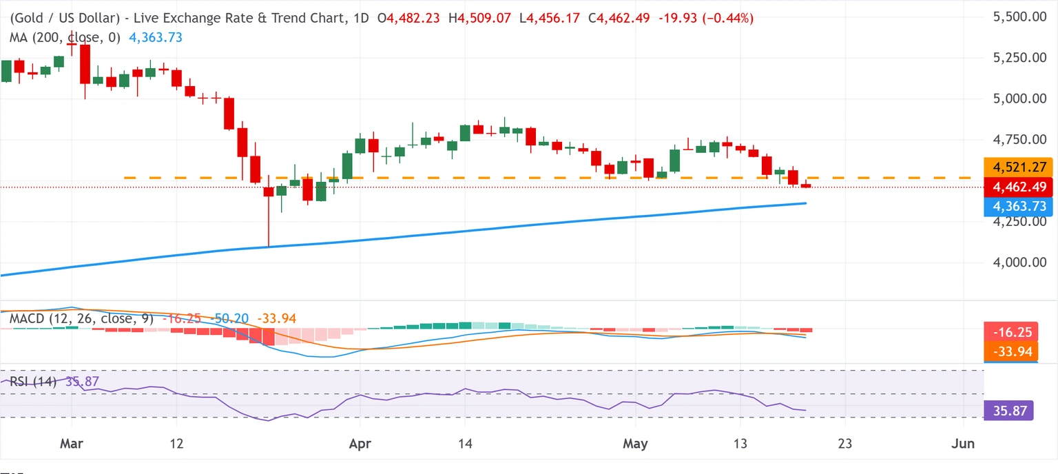 chart-analysis-1779246440658.webp chart-analysis-1779246440658.webp