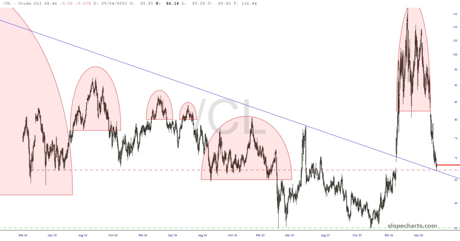 slopechart__CL-1536x805.jpg