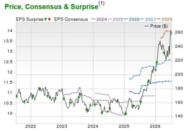 Zacks Investment Research
