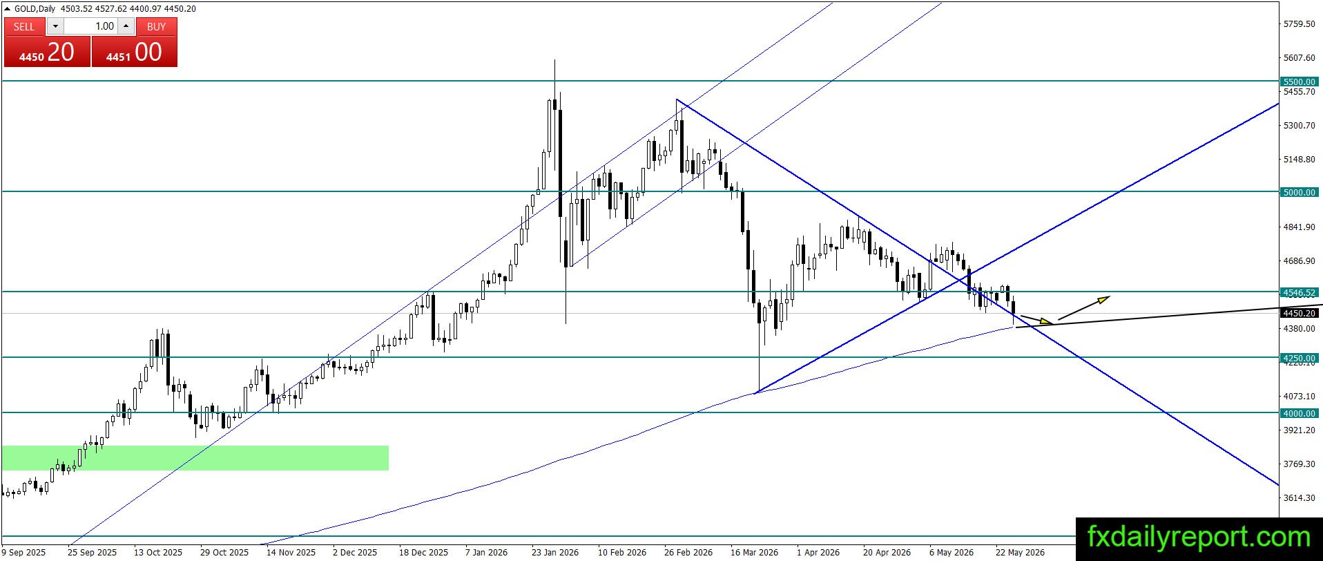 GOLDDaily-27-May-2026.jpg GOLDDaily-27-May-2026.jpg