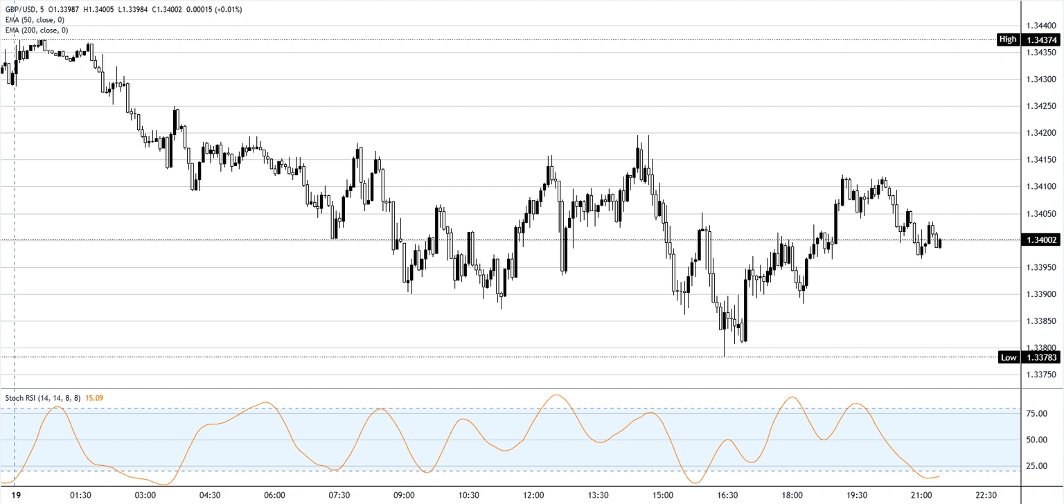 chart-analysis-1779226109323.webp chart-analysis-1779226109323.webp