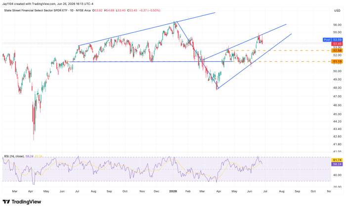 XLF