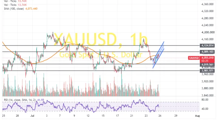 XAUUSD_2026-07-24_21-57-35-720x399 1.webp XAUUSD_2026-07-24_21-57-35-720x399 1.webp