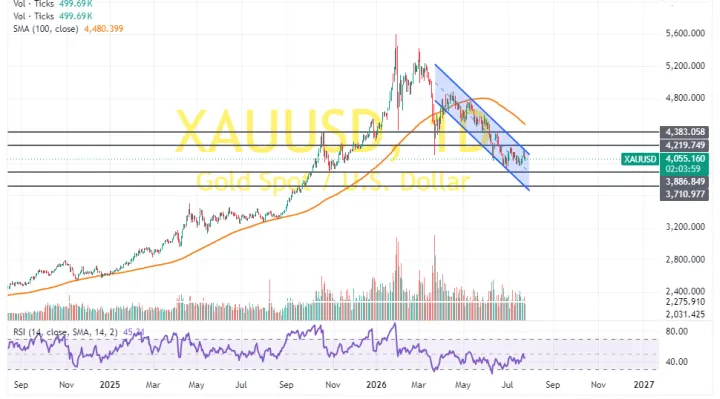 XAUUSD_2026-07-24_21-55-59-720x399 2.webp XAUUSD_2026-07-24_21-55-59-720x399 2.webp