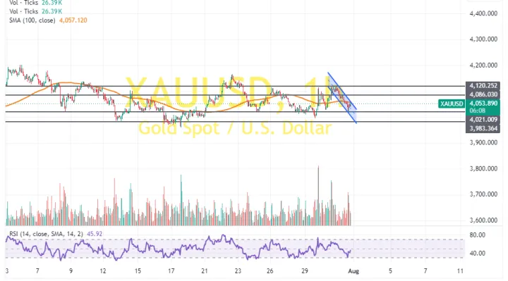 XAUUSD_2026-07-31_20-53-52-720x399 1.webp XAUUSD_2026-07-31_20-53-52-720x399 1.webp