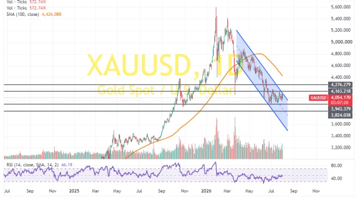 XAUUSD_2026-07-31_20-52-39-720x399 2.webp XAUUSD_2026-07-31_20-52-39-720x399 2.webp