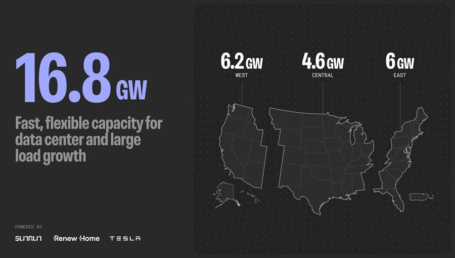 Tesla, Sunrun, Renew Home To Turn US Homes Into Massive Distributed Power Plant