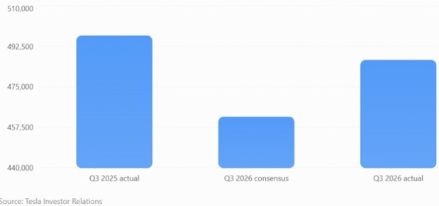 Tesla Investor Relations; chart generated by ChatGPT
