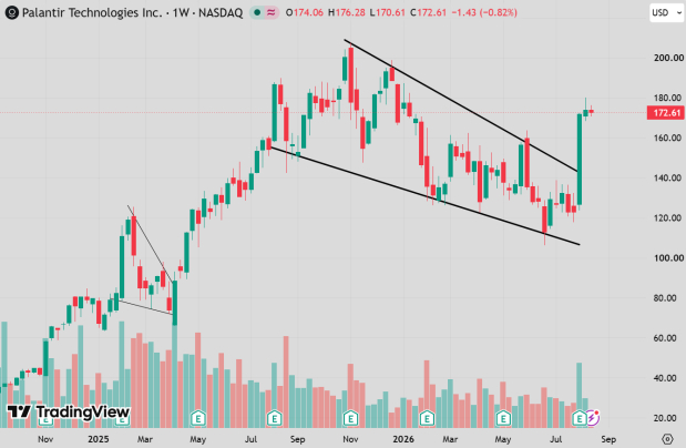 TradingView
