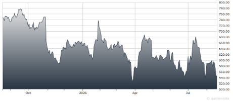 chart