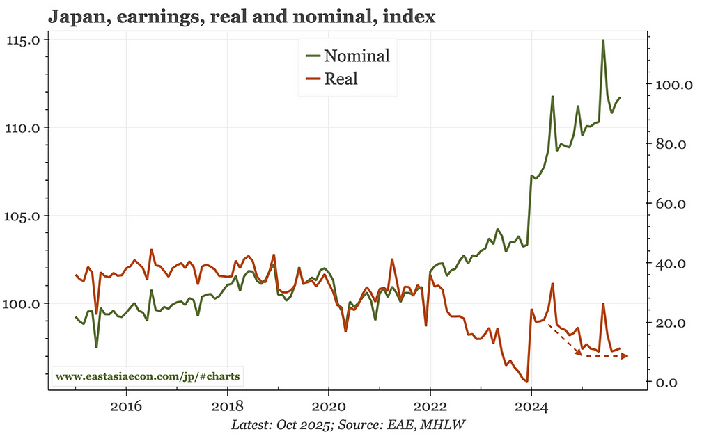 Source: East Asia Econ