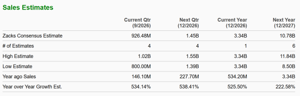 Zacks Investment Research