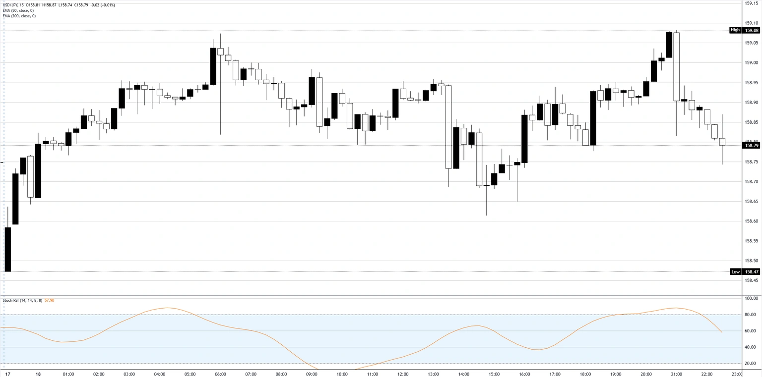 chart-analysis-1779144086298.webp chart-analysis-1779144086298.webp