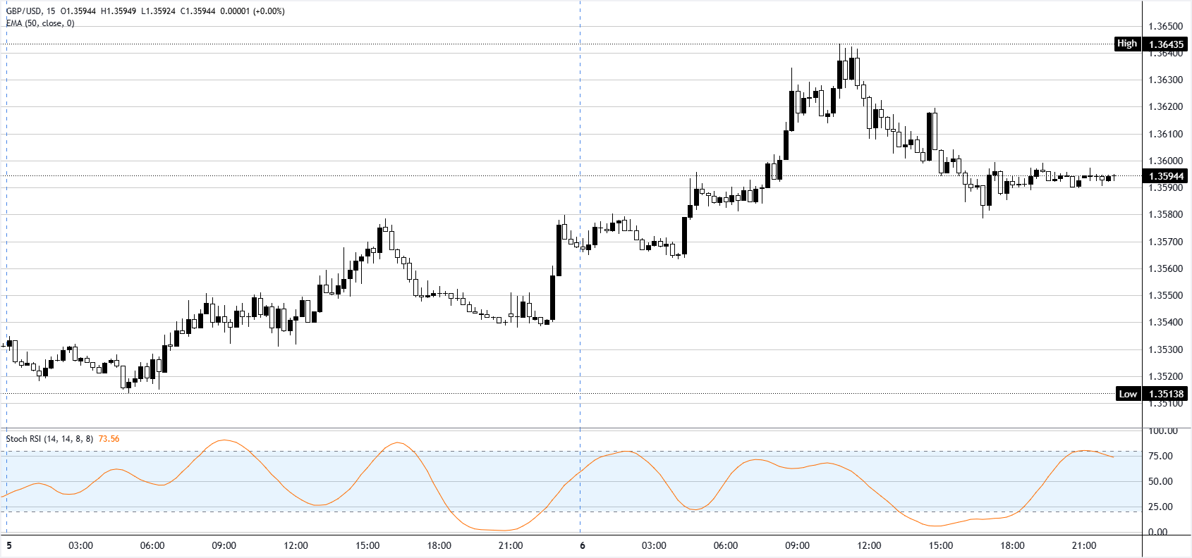 chart-analysis-1778106397248.png