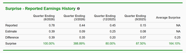 Zacks Investment Research
