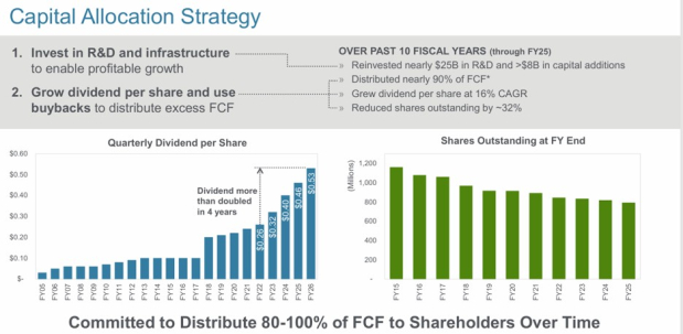 Applied Materials Investor Relations