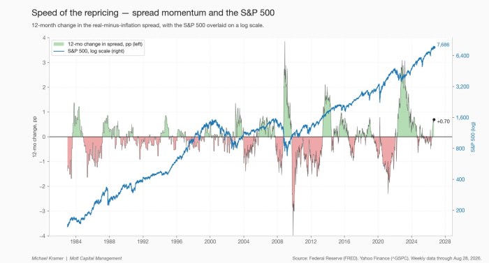 Speed of the repricing — spread momentum vs. drawdowns