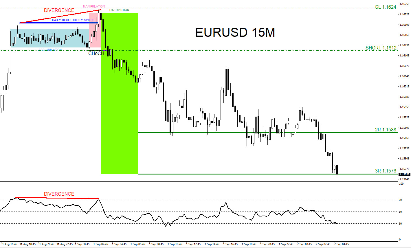 EURUSD, trading, elliottwave, bearish market patterns, forex, @AidanFX, AidanFX