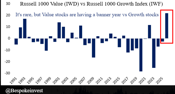 Value-vbs-growth-7-31-26.png Value-vbs-growth-7-31-26.png