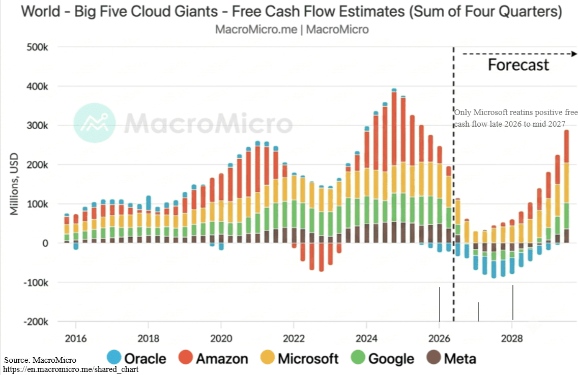 free-cash-flow-7-31-2026.png free-cash-flow-7-31-2026.png