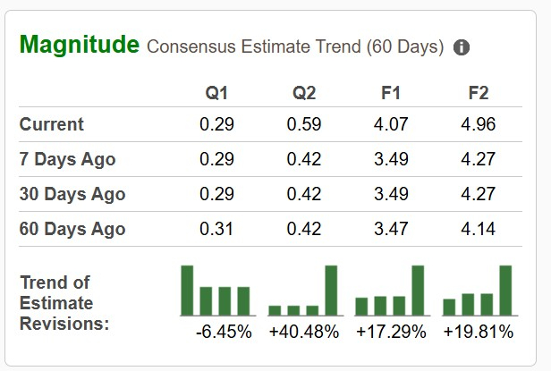 Zacks Investment Research