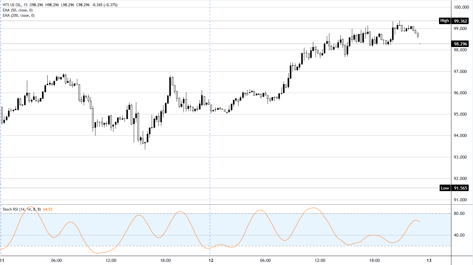 chart-analysis-1778627103235.png