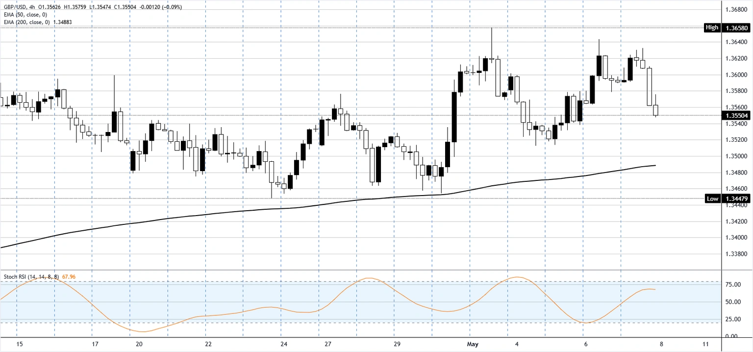 chart-analysis-1778191515289.webp