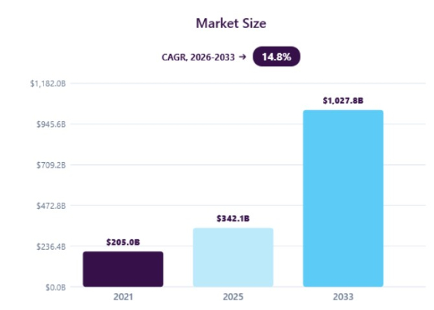 Grand View Research