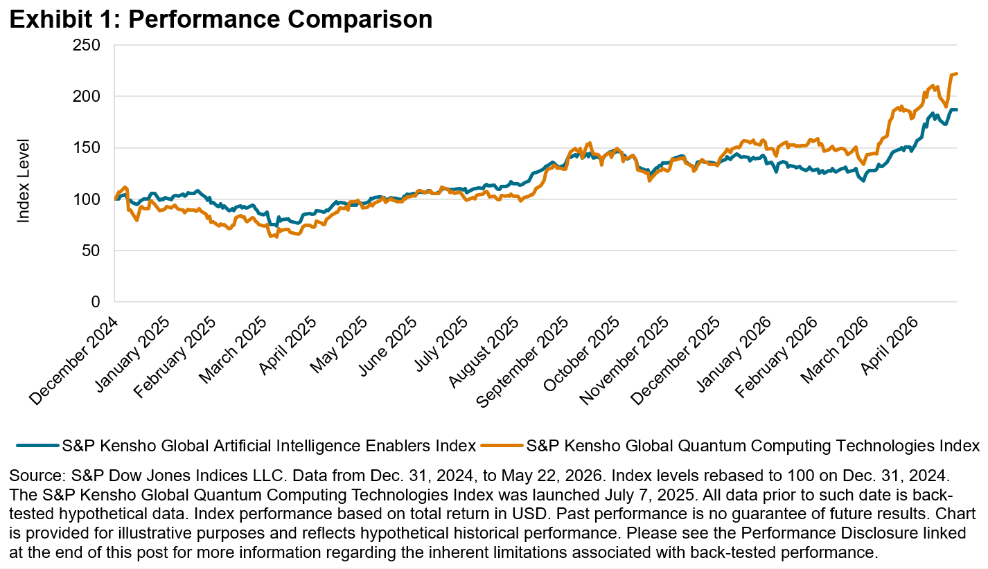 Exhibit-1-Performance-Comparison-1.png