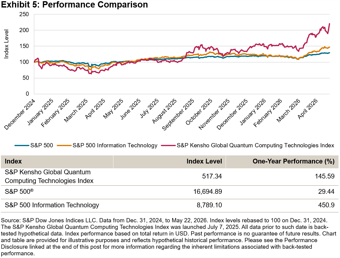 Exhibit-5-Performance-Comparison-2.png