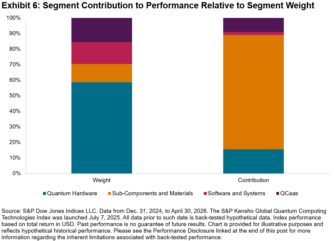 Exhibit-6-Segment-Contribution-to-Performance-Relative-to-Segment-Weight.png
