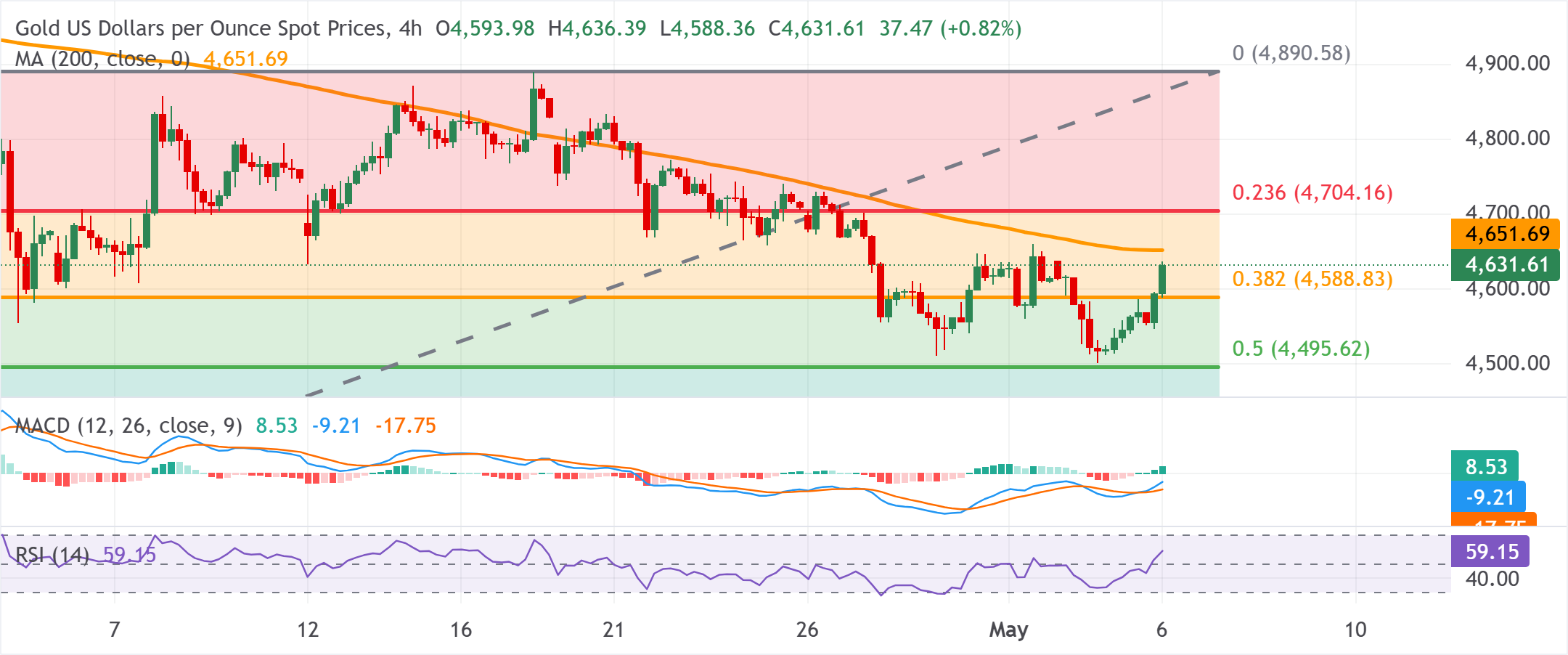 chart-analysis-1778035457498.png