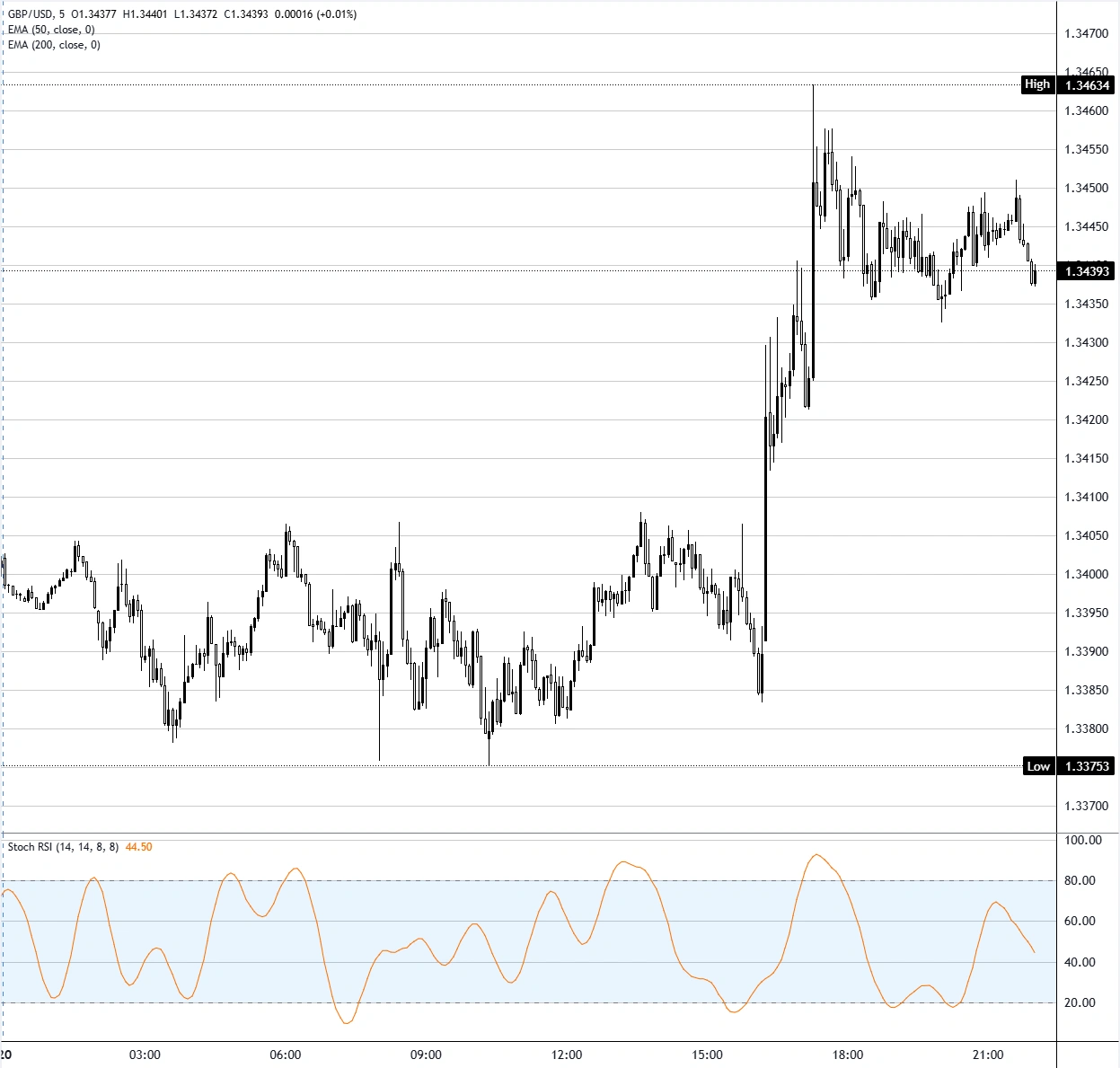 chart-analysis-1779314637126.webp