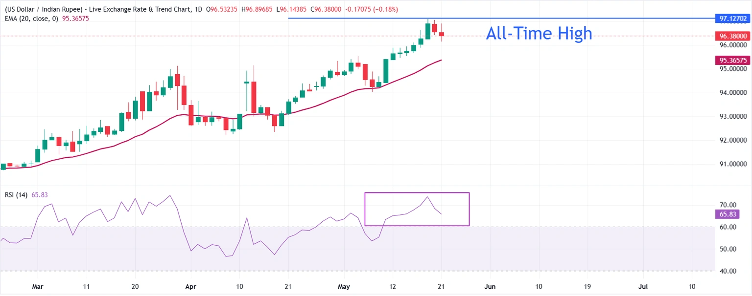 chart-screenshot202026-05-21T102119-1779339834519.webp