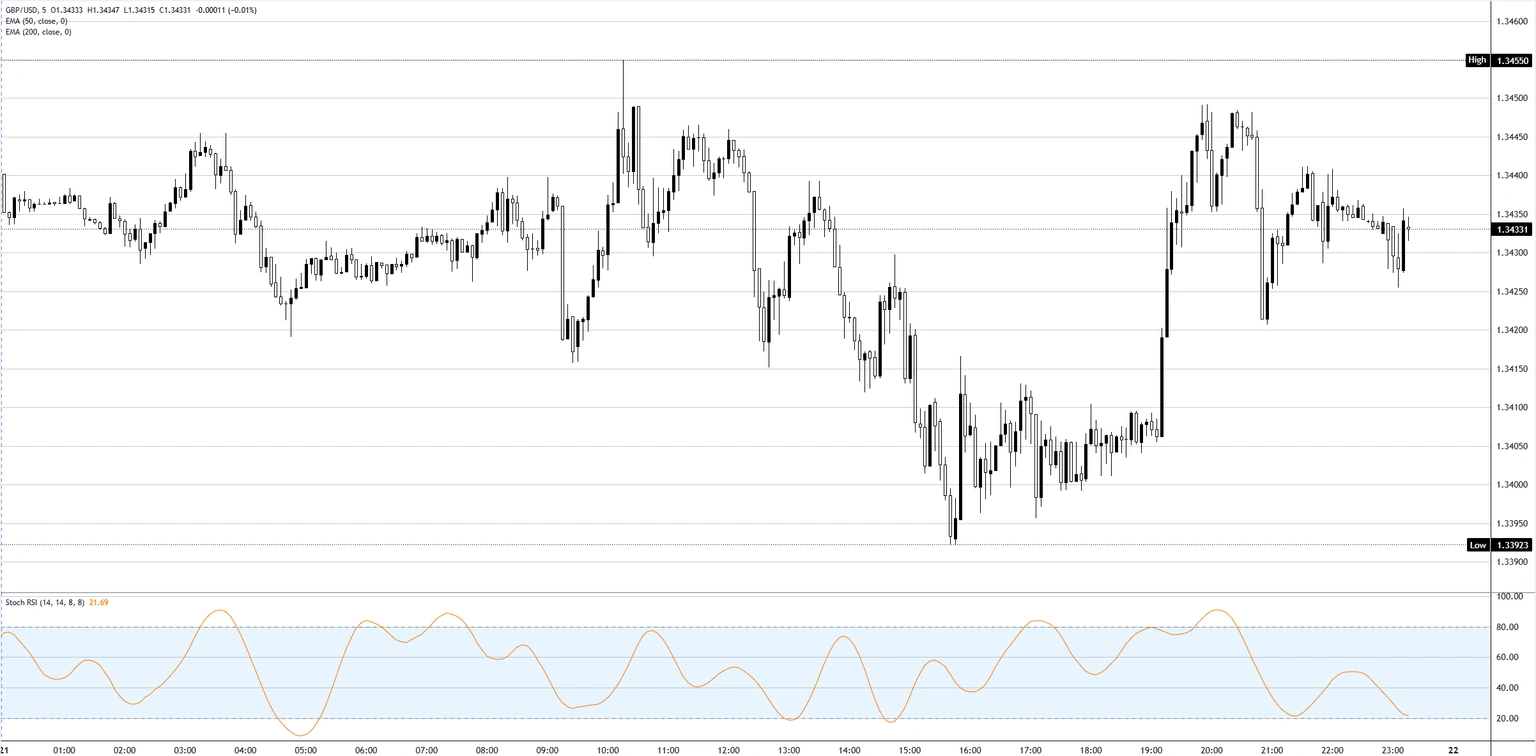 chart-analysis-1779405391412.webp