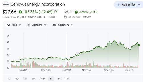 chart
