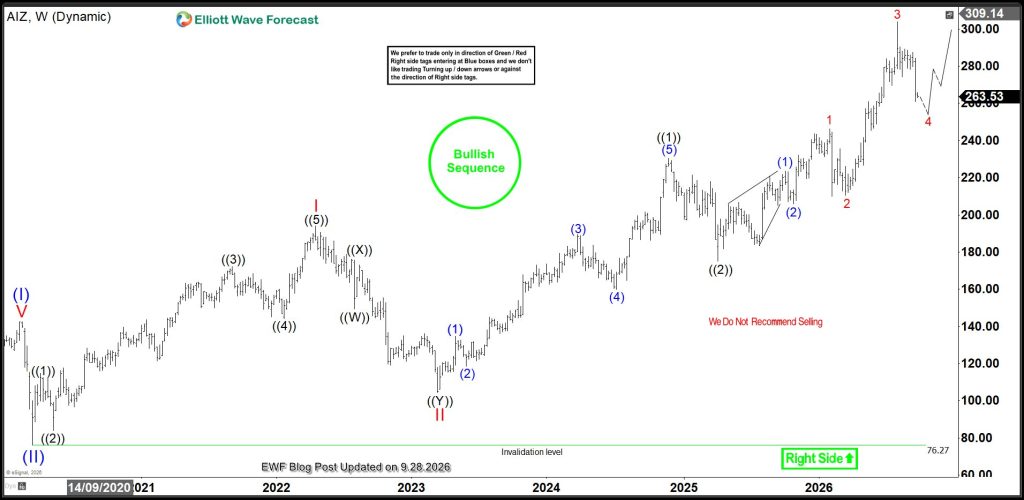 AIZ