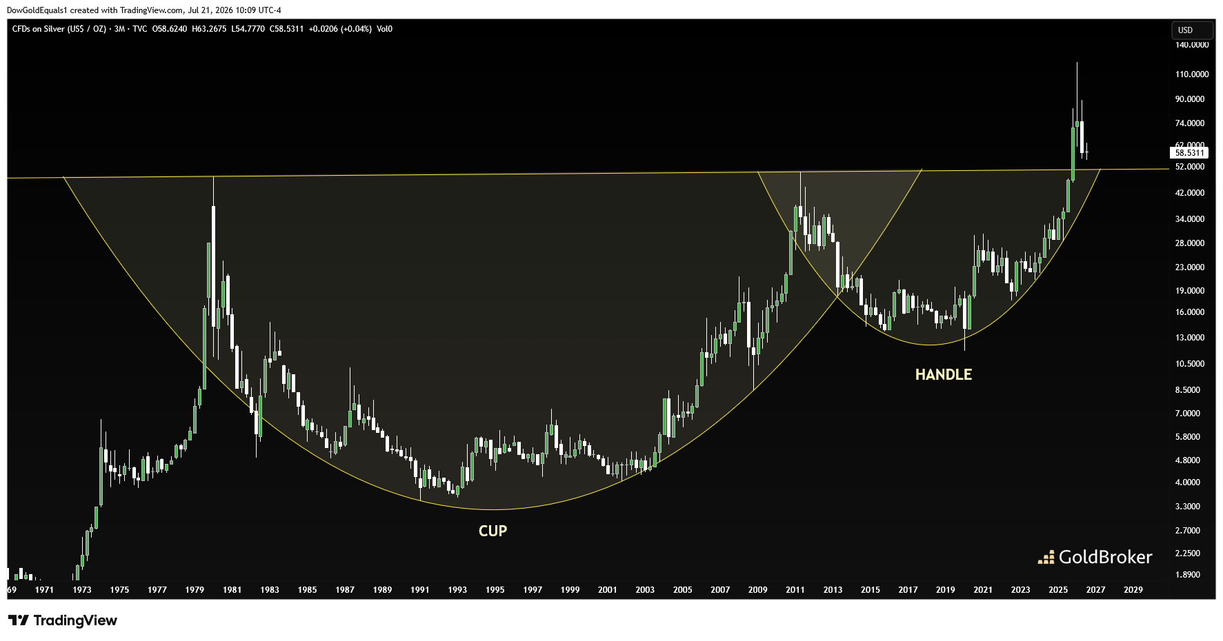 CFDs on Silver