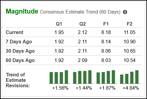 Zacks Investment Research