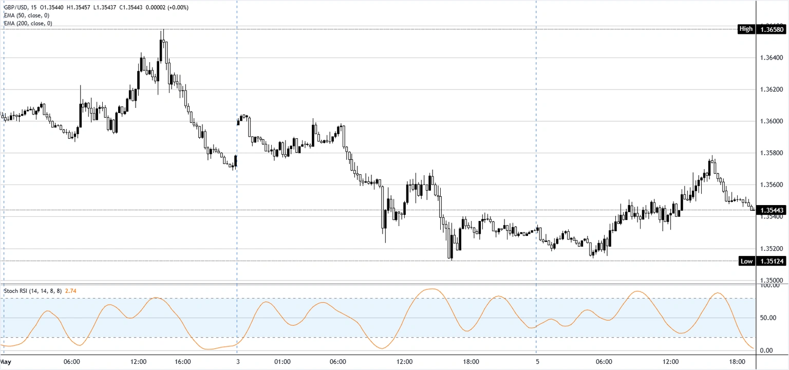 chart-analysis-1778010158904.webp