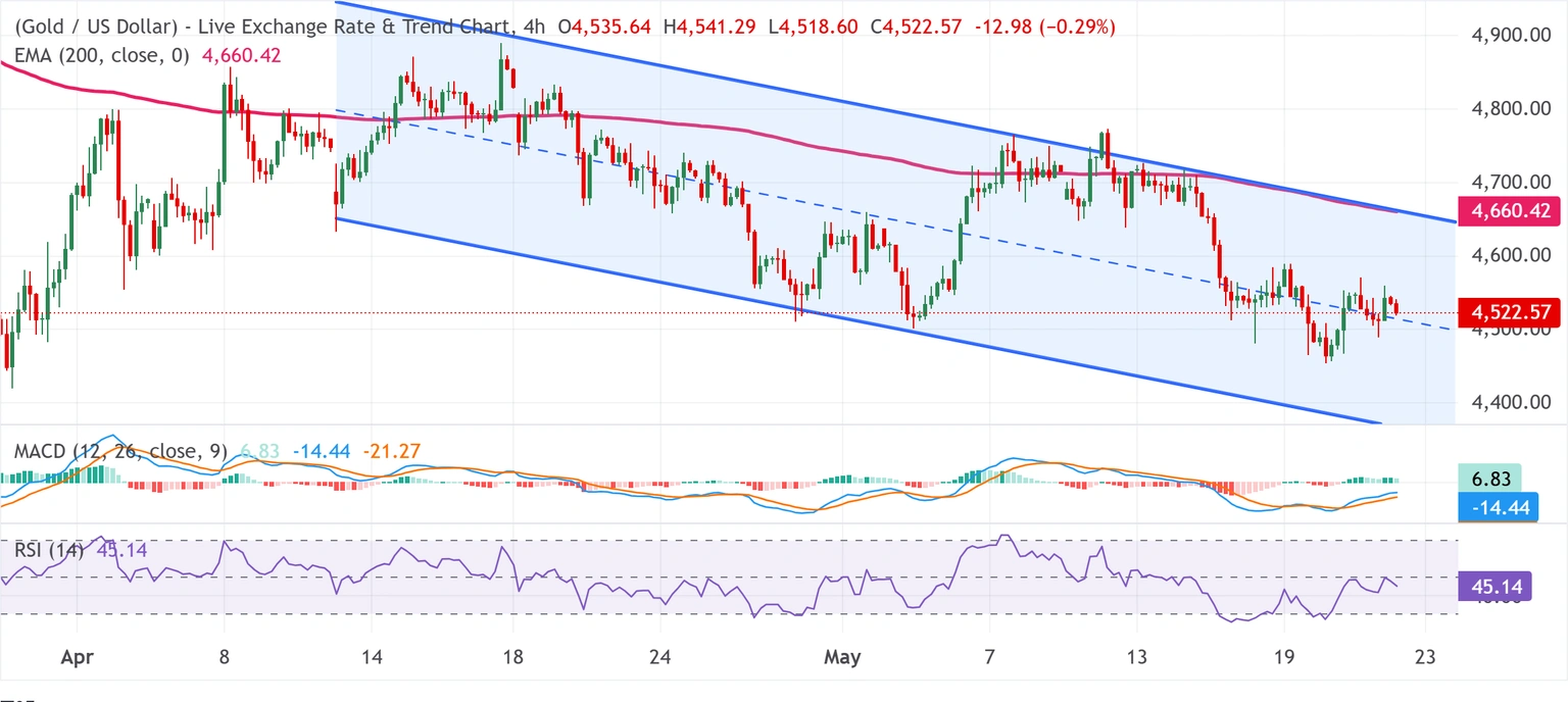chart-analysis-1779419574007.webp chart-analysis-1779419574007.webp