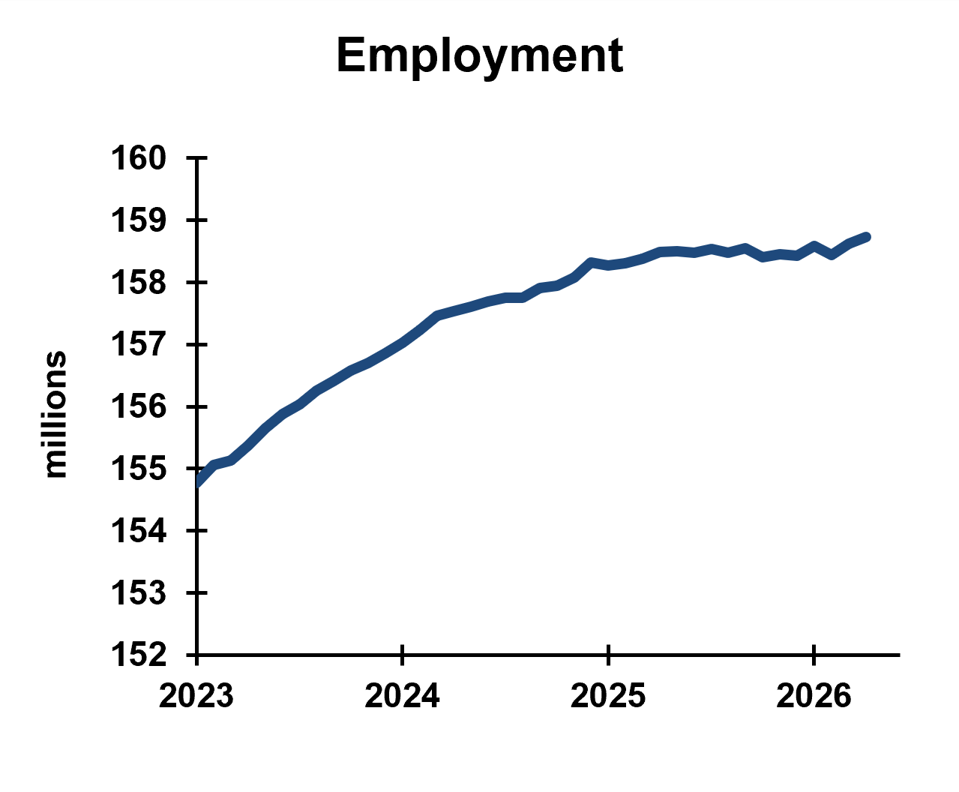monthly employment chart