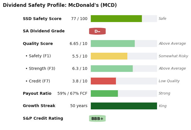 Dividend Safety Profile