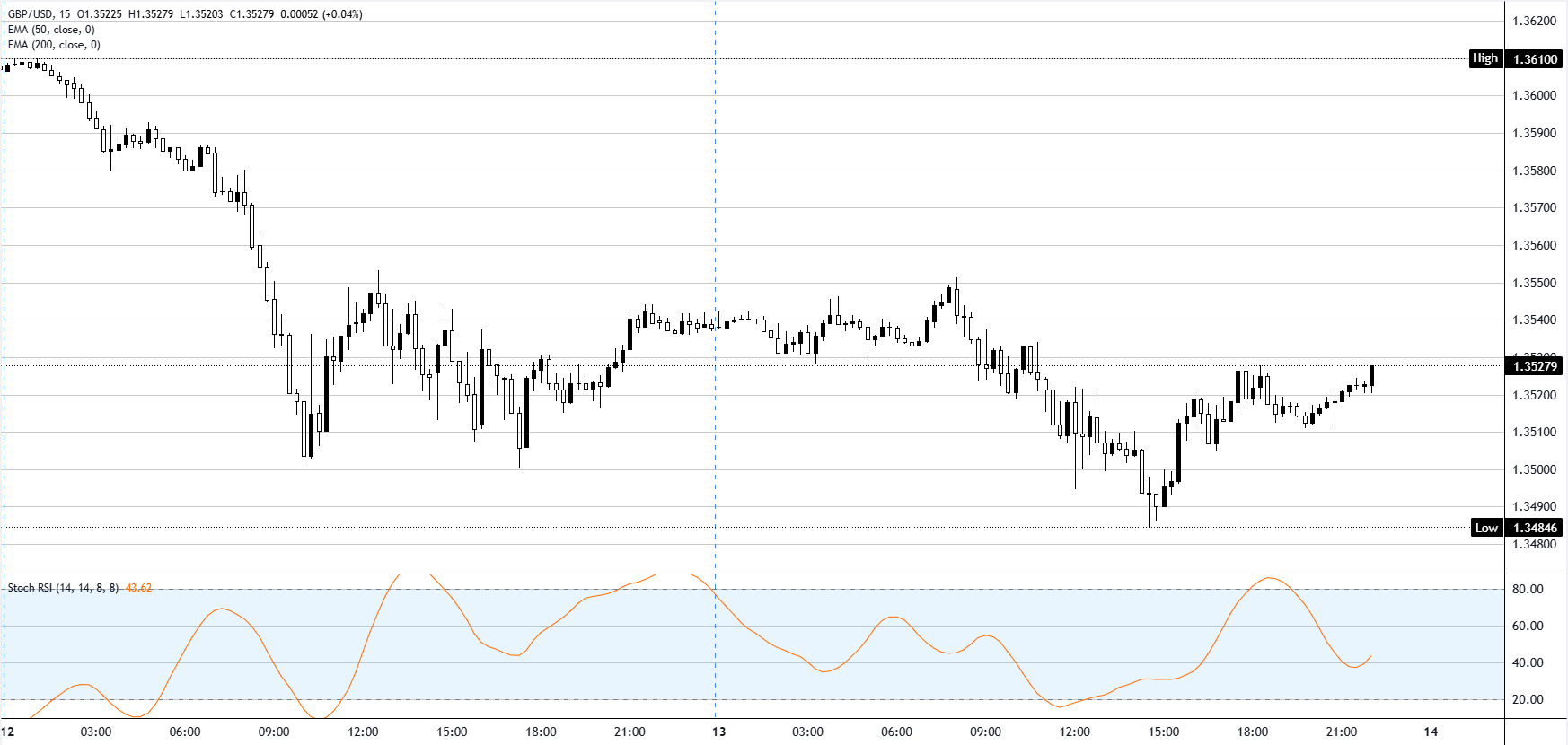 chart-analysis-1778710185125.png