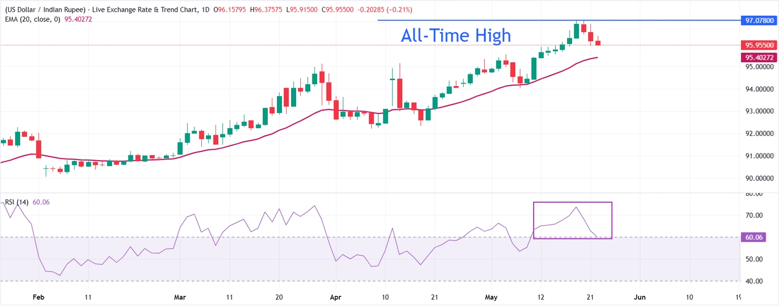 chart-screenshot202026-05-22T121856-1779432678152.webp chart-screenshot202026-05-22T121856-1779432678152.webp