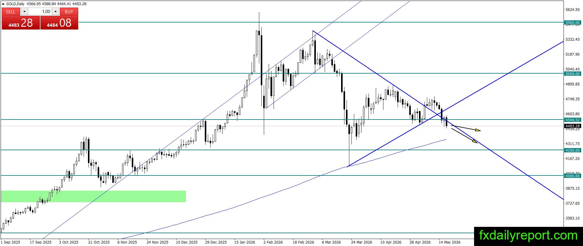 GOLDDaily-19-May-2026.jpg GOLDDaily-19-May-2026.jpg