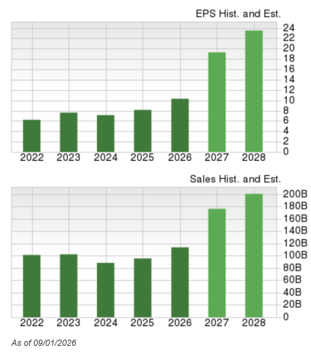 Zacks Investment Research