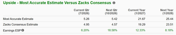 Zacks Investment Research