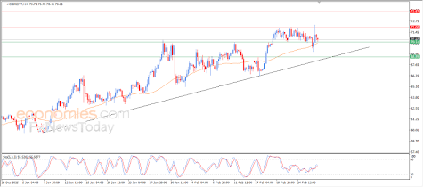 Brent Crude Oil Market Performance Tracker, AI generated